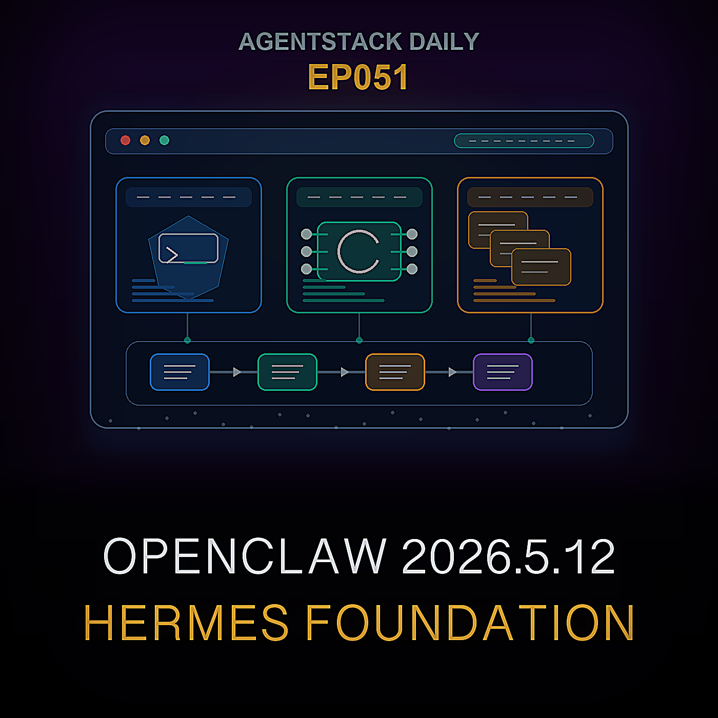 OpenClaw 2026.5.12, Hermes Foundation, Claude Code पृष्ठभूमि नियंत्रण, और Gemini एजेंट परिनियोजन — Episode 51 cover art