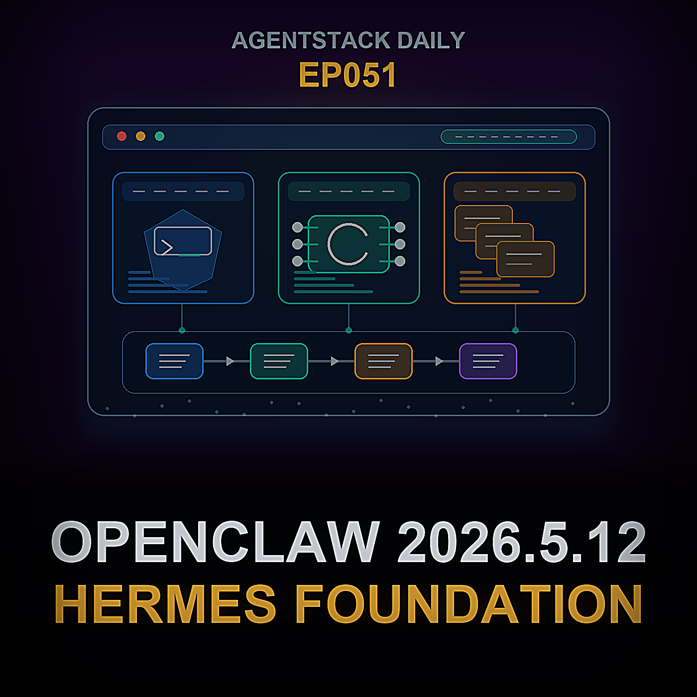 OpenClaw 2026.5.12, Hermes Foundation, Controles de Segundo Plano do Claude Code e Implantações de Agentes Gemini — Episode 51 cover art